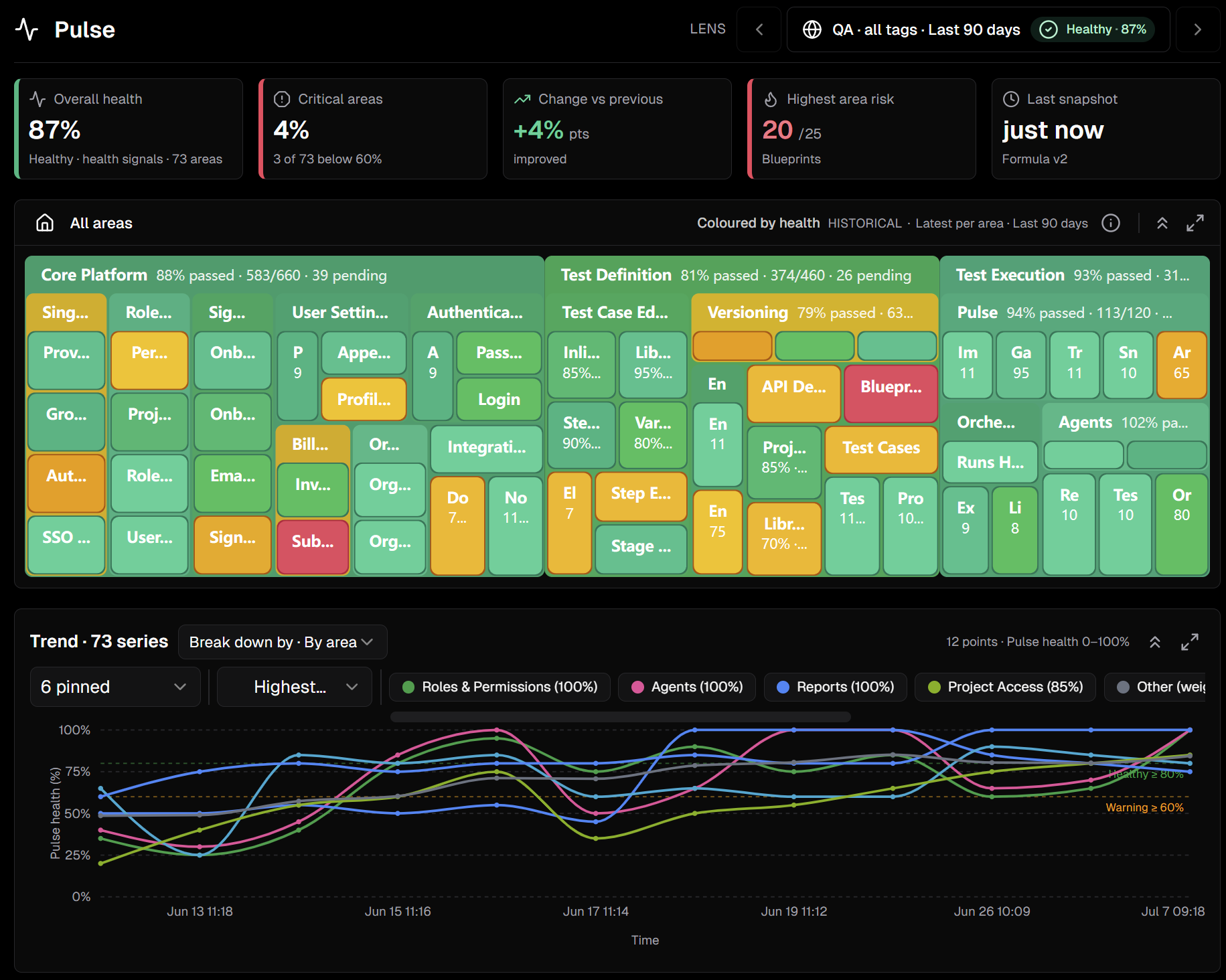 Pulse dashboard with health KPIs, area heat map, and trend chart