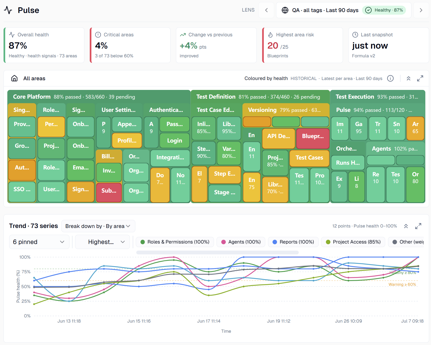 Pulse dashboard with health KPIs, area heat map, and trend chart