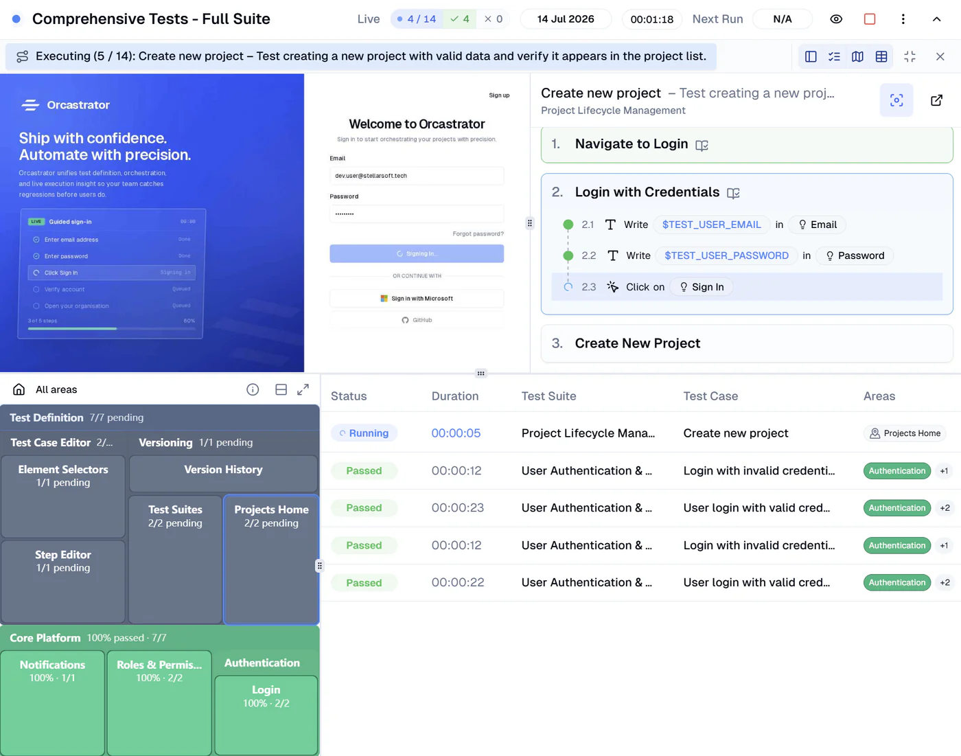 Orchestration Control Pane during a live run: agent preview, test case steps, area heatmap and execution timeline