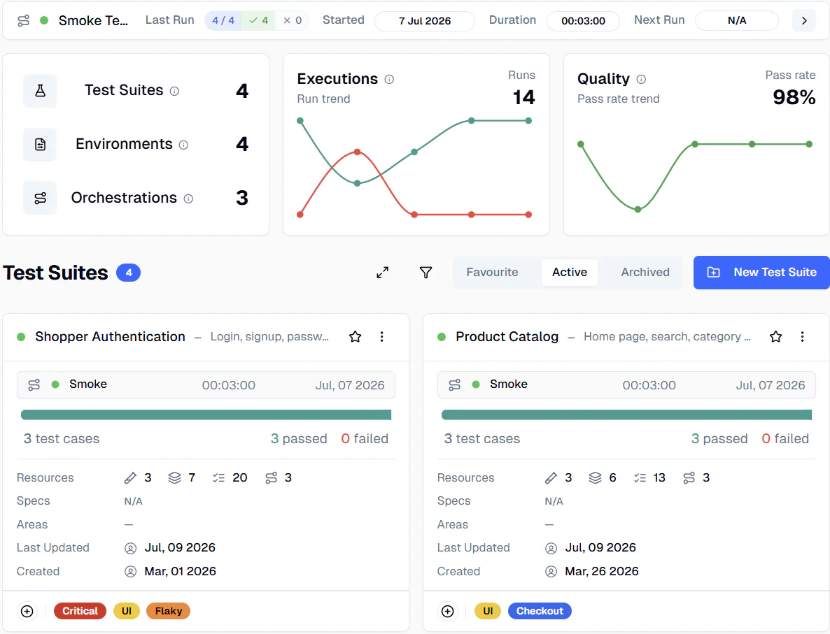 Test suites overview with execution and pass-rate trends
